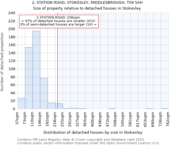 2, STATION ROAD, STOKESLEY, MIDDLESBROUGH, TS9 5AH: Size of property relative to detached houses in Stokesley