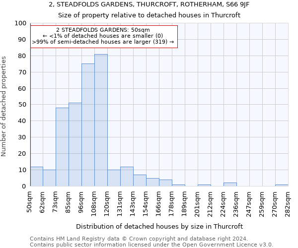 2, STEADFOLDS GARDENS, THURCROFT, ROTHERHAM, S66 9JF: Size of property relative to detached houses in Thurcroft