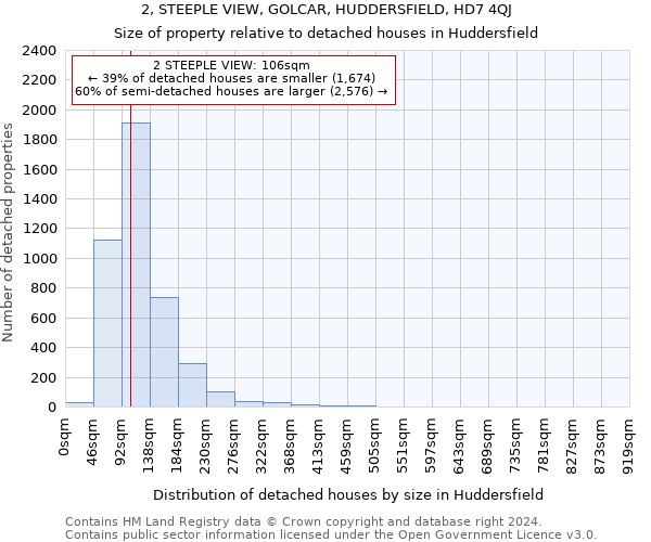 2, STEEPLE VIEW, GOLCAR, HUDDERSFIELD, HD7 4QJ: Size of property relative to detached houses in Huddersfield