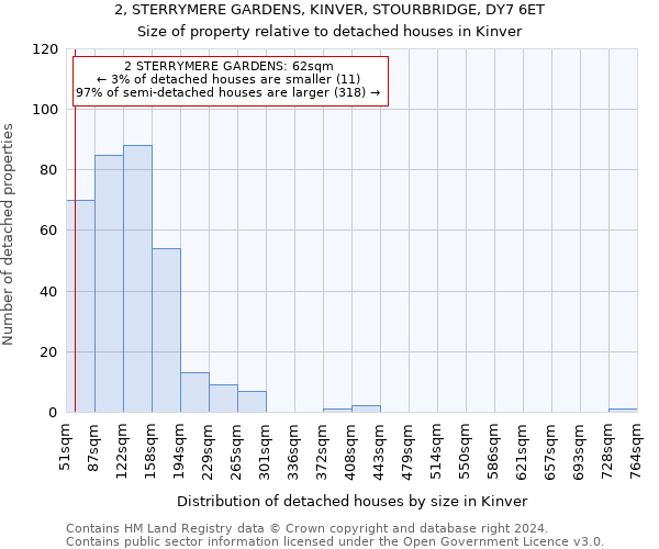 2, STERRYMERE GARDENS, KINVER, STOURBRIDGE, DY7 6ET: Size of property relative to detached houses in Kinver