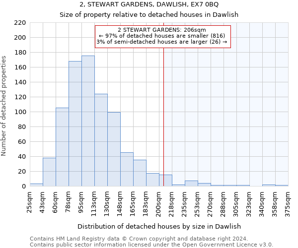 2, STEWART GARDENS, DAWLISH, EX7 0BQ: Size of property relative to detached houses in Dawlish