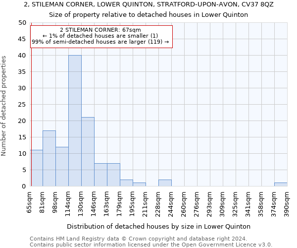 2, STILEMAN CORNER, LOWER QUINTON, STRATFORD-UPON-AVON, CV37 8QZ: Size of property relative to detached houses in Lower Quinton