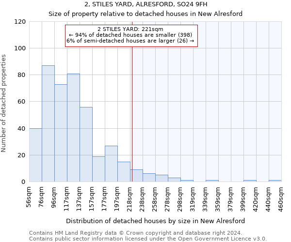 2, STILES YARD, ALRESFORD, SO24 9FH: Size of property relative to detached houses in New Alresford