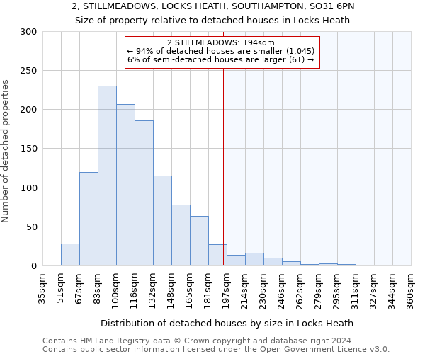 2, STILLMEADOWS, LOCKS HEATH, SOUTHAMPTON, SO31 6PN: Size of property relative to detached houses in Locks Heath