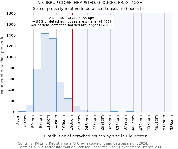 2, STIRRUP CLOSE, HEMPSTED, GLOUCESTER, GL2 5GE: Size of property relative to detached houses in Gloucester