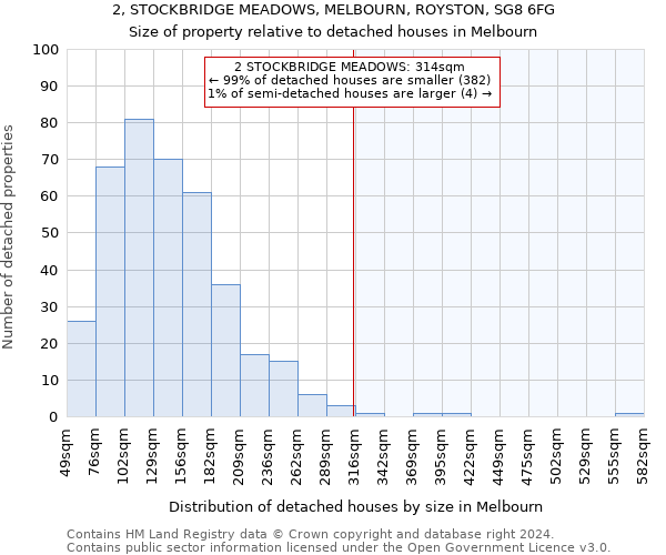 2, STOCKBRIDGE MEADOWS, MELBOURN, ROYSTON, SG8 6FG: Size of property relative to detached houses in Melbourn