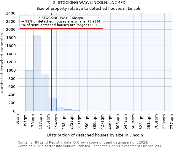 2, STOCKING WAY, LINCOLN, LN2 4FX: Size of property relative to detached houses in Lincoln