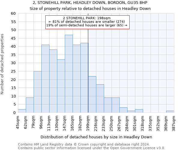 2, STONEHILL PARK, HEADLEY DOWN, BORDON, GU35 8HP: Size of property relative to detached houses in Headley Down