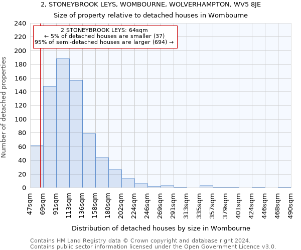 2, STONEYBROOK LEYS, WOMBOURNE, WOLVERHAMPTON, WV5 8JE: Size of property relative to detached houses in Wombourne