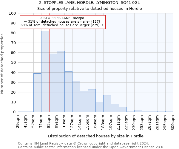 2, STOPPLES LANE, HORDLE, LYMINGTON, SO41 0GL: Size of property relative to detached houses in Hordle