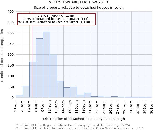2, STOTT WHARF, LEIGH, WN7 2ER: Size of property relative to detached houses in Leigh