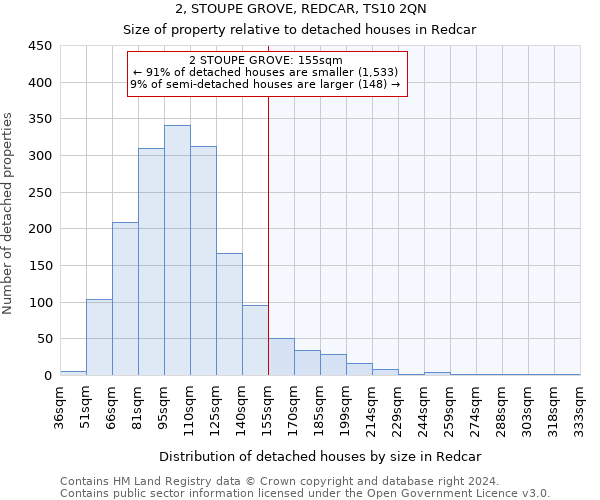 2, STOUPE GROVE, REDCAR, TS10 2QN: Size of property relative to detached houses in Redcar