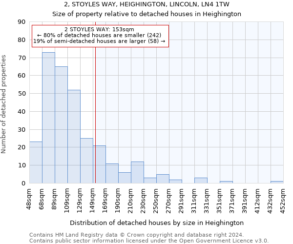 2, STOYLES WAY, HEIGHINGTON, LINCOLN, LN4 1TW: Size of property relative to detached houses in Heighington