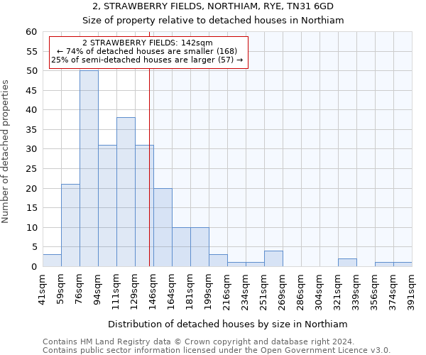 2, STRAWBERRY FIELDS, NORTHIAM, RYE, TN31 6GD: Size of property relative to detached houses in Northiam