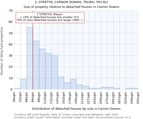 2, STRETYN, CARNON DOWNS, TRURO, TR3 6LY: Size of property relative to detached houses in Carnon Downs
