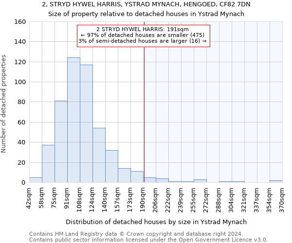 2, STRYD HYWEL HARRIS, YSTRAD MYNACH, HENGOED, CF82 7DN: Size of property relative to detached houses in Ystrad Mynach