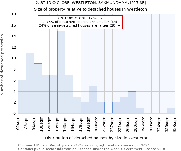 2, STUDIO CLOSE, WESTLETON, SAXMUNDHAM, IP17 3BJ: Size of property relative to detached houses in Westleton