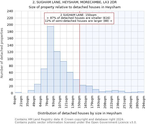 2, SUGHAM LANE, HEYSHAM, MORECAMBE, LA3 2DR: Size of property relative to detached houses in Heysham