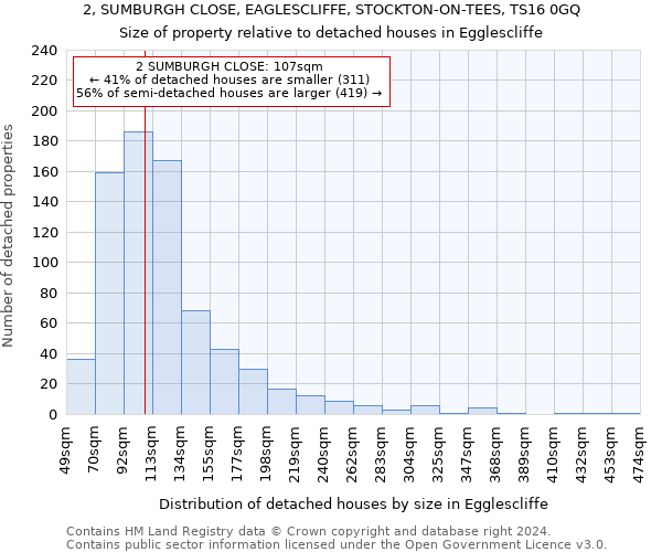 2, SUMBURGH CLOSE, EAGLESCLIFFE, STOCKTON-ON-TEES, TS16 0GQ: Size of property relative to detached houses in Egglescliffe