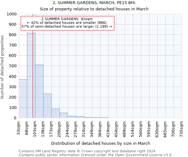 2, SUMMER GARDENS, MARCH, PE15 8FA: Size of property relative to detached houses in March