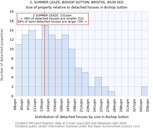 2, SUMMER LEAZE, BISHOP SUTTON, BRISTOL, BS39 5EG: Size of property relative to detached houses in Bishop Sutton