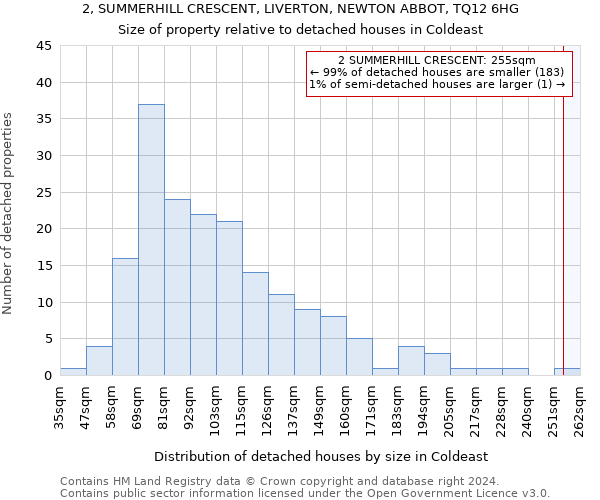 2, SUMMERHILL CRESCENT, LIVERTON, NEWTON ABBOT, TQ12 6HG: Size of property relative to detached houses in Coldeast