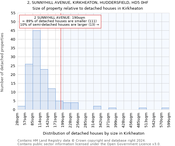 2, SUNNYHILL AVENUE, KIRKHEATON, HUDDERSFIELD, HD5 0HF: Size of property relative to detached houses in Kirkheaton