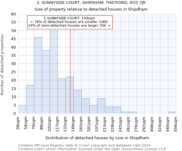 2, SUNNYSIDE COURT, SHIPDHAM, THETFORD, IP25 7JR: Size of property relative to detached houses in Shipdham