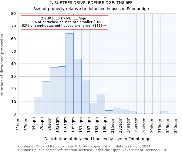 2, SURTEES DRIVE, EDENBRIDGE, TN8 6FE: Size of property relative to detached houses in Edenbridge