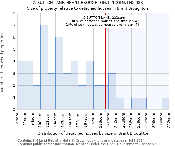 2, SUTTON LANE, BRANT BROUGHTON, LINCOLN, LN5 0SB: Size of property relative to detached houses in Brant Broughton