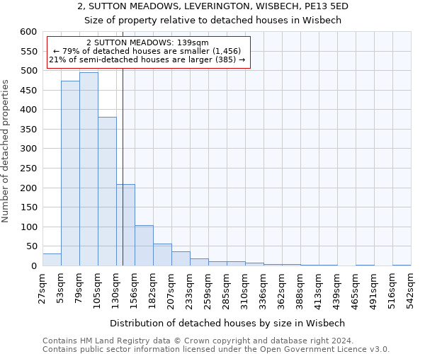 2, SUTTON MEADOWS, LEVERINGTON, WISBECH, PE13 5ED: Size of property relative to detached houses in Wisbech