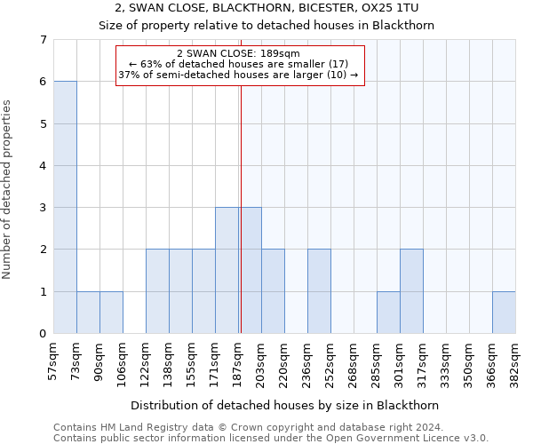 2, SWAN CLOSE, BLACKTHORN, BICESTER, OX25 1TU: Size of property relative to detached houses in Blackthorn