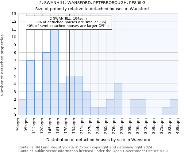 2, SWANHILL, WANSFORD, PETERBOROUGH, PE8 6LG: Size of property relative to detached houses in Wansford