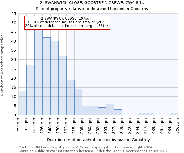 2, SWANWICK CLOSE, GOOSTREY, CREWE, CW4 8NU: Size of property relative to detached houses in Goostrey