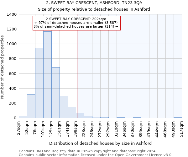 2, SWEET BAY CRESCENT, ASHFORD, TN23 3QA: Size of property relative to detached houses in Ashford