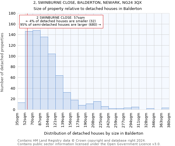 2, SWINBURNE CLOSE, BALDERTON, NEWARK, NG24 3QX: Size of property relative to detached houses in Balderton