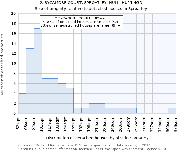 2, SYCAMORE COURT, SPROATLEY, HULL, HU11 4GD: Size of property relative to detached houses in Sproatley