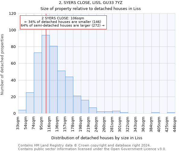 2, SYERS CLOSE, LISS, GU33 7YZ: Size of property relative to detached houses in Liss
