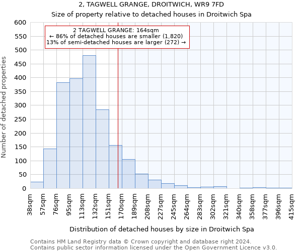 2, TAGWELL GRANGE, DROITWICH, WR9 7FD: Size of property relative to detached houses in Droitwich Spa