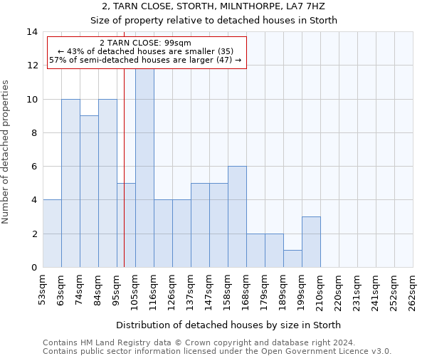 2, TARN CLOSE, STORTH, MILNTHORPE, LA7 7HZ: Size of property relative to detached houses in Storth