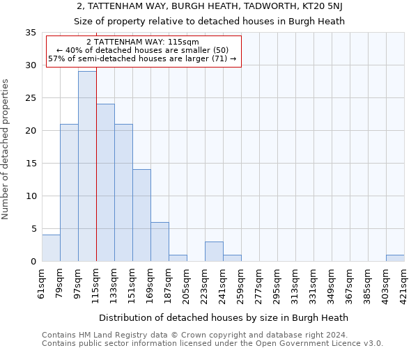 2, TATTENHAM WAY, BURGH HEATH, TADWORTH, KT20 5NJ: Size of property relative to detached houses in Burgh Heath