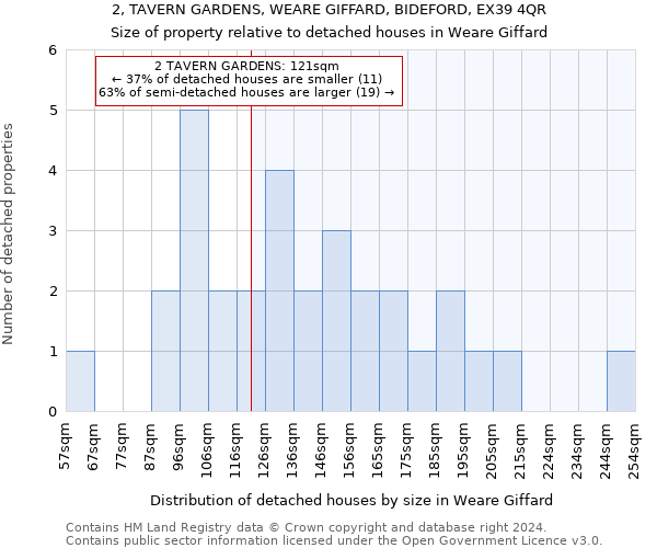 2, TAVERN GARDENS, WEARE GIFFARD, BIDEFORD, EX39 4QR: Size of property relative to detached houses in Weare Giffard