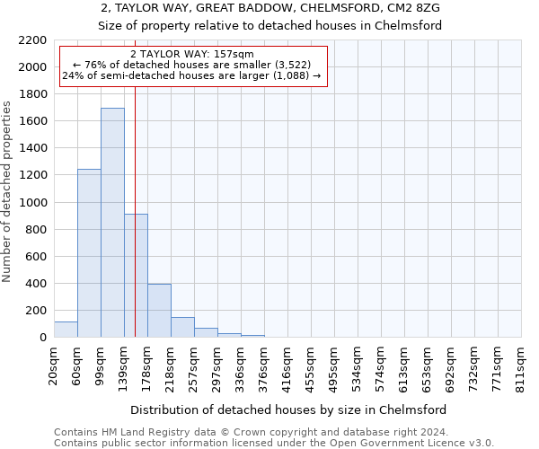 2, TAYLOR WAY, GREAT BADDOW, CHELMSFORD, CM2 8ZG: Size of property relative to detached houses in Chelmsford