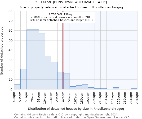 2, TEGFAN, JOHNSTOWN, WREXHAM, LL14 1PQ: Size of property relative to detached houses in Rhosllannerchrugog