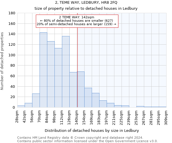 2, TEME WAY, LEDBURY, HR8 2FQ: Size of property relative to detached houses in Ledbury