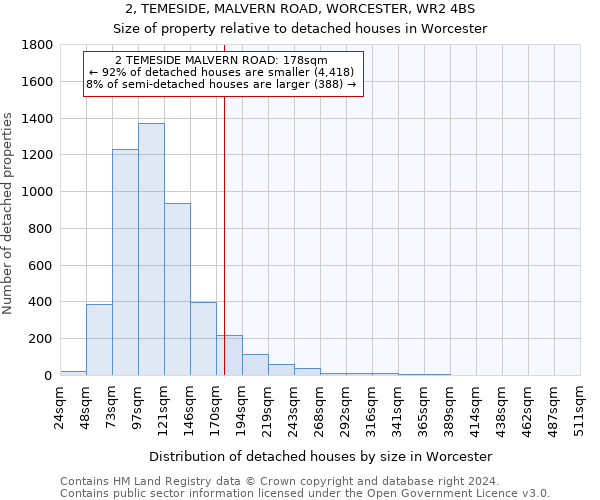 2, TEMESIDE, MALVERN ROAD, WORCESTER, WR2 4BS: Size of property relative to detached houses in Worcester