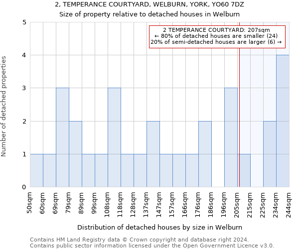 2, TEMPERANCE COURTYARD, WELBURN, YORK, YO60 7DZ: Size of property relative to detached houses in Welburn