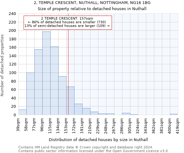 2, TEMPLE CRESCENT, NUTHALL, NOTTINGHAM, NG16 1BG: Size of property relative to detached houses in Nuthall