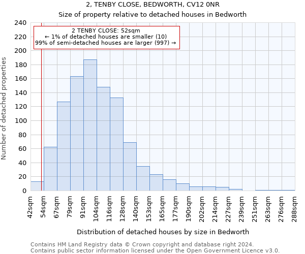 2, TENBY CLOSE, BEDWORTH, CV12 0NR: Size of property relative to detached houses in Bedworth
