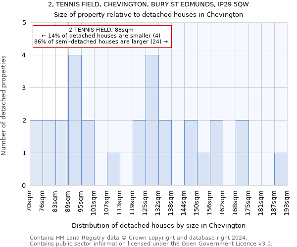 2, TENNIS FIELD, CHEVINGTON, BURY ST EDMUNDS, IP29 5QW: Size of property relative to detached houses in Chevington